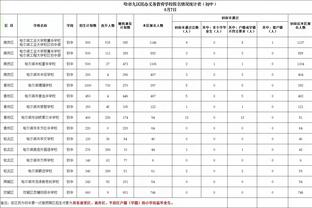 安东尼本场数据：3次过人成功1次，16次对抗成功7次，贡献4抢断