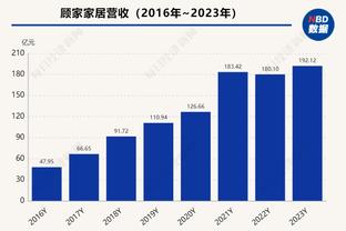 踢球者德甲半程前锋评级：凯恩唯一世界级，博尼法斯&吉拉西在列